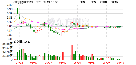 牛领策略 *ST东易未能如期偿还2610万元借款