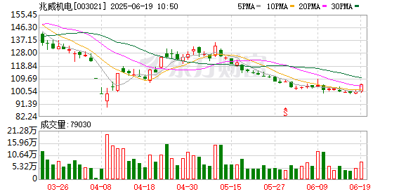 通联随配 兆威机电：公司已向香港联交所递交H股发行上市申请并刊发申请资料