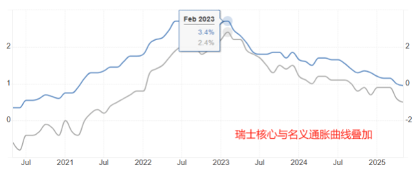 牛牛配 ATFX：瑞士央行降息25基点，瑞士进入零利率时代