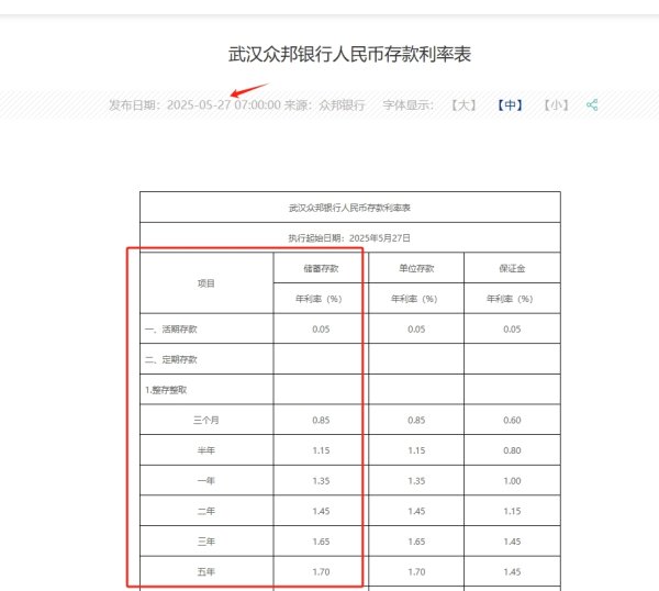 盛康优配 多家民营银行跟进存款降息 产品利率跌至“1”字头看齐主流 行业分化仍在加剧