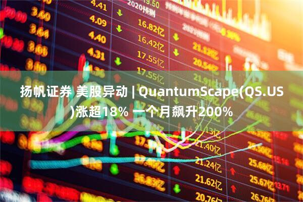 扬帆证券 美股异动 | QuantumScape(QS.US)涨超18% 一个月飙升200%
