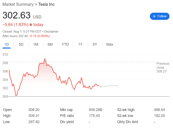 国鸣投资 Autopilot致死车祸宣判，总计判赔3.29亿美元，特斯拉承担大部分金额