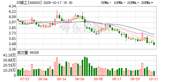 国融汇通 撤销退市风险警示和部分其他风险警示，*ST银江5月26日停牌一天