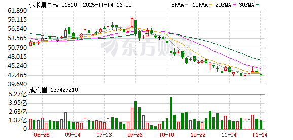 日斗-优配 连续两周大手笔买入 这只科技股获资金抄底！