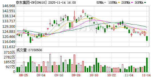 股巢配资 “京东点评”上线 点评三国杀再燃战火